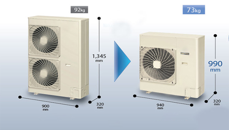 Kích thước cục nóng máy lạnh Multi sẽ cần nhiều diện tích lắp đặt hơn so với thông thường