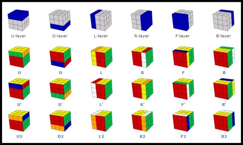 Cách xoay khối Rubik 3x3