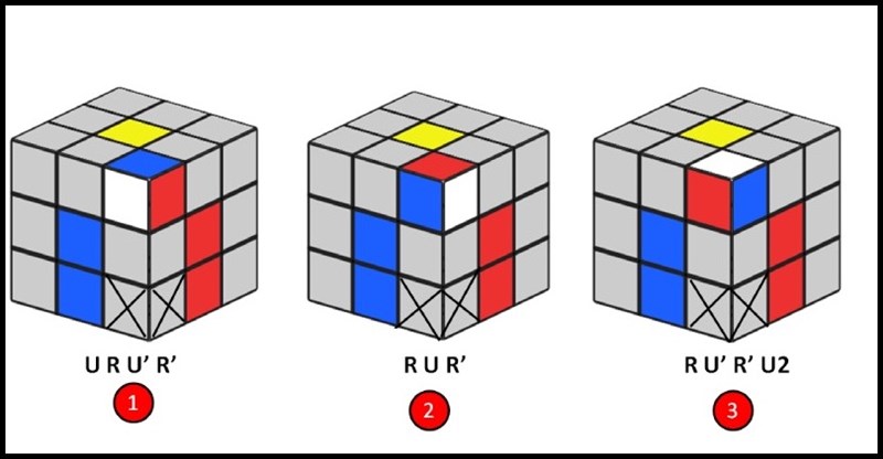 Giải tầng 1 Rubik 3x3